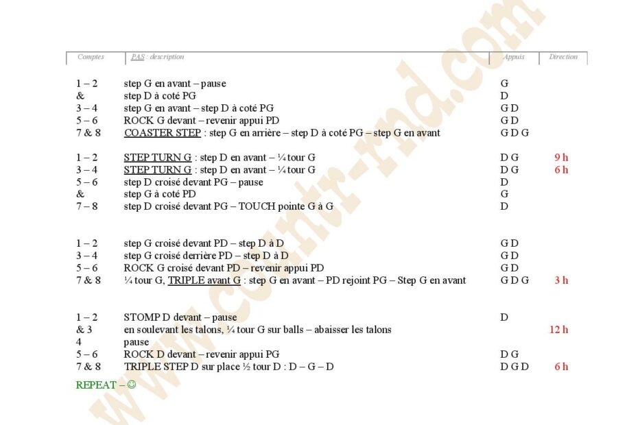 Fiche des pas de la danse Dooley's Dance