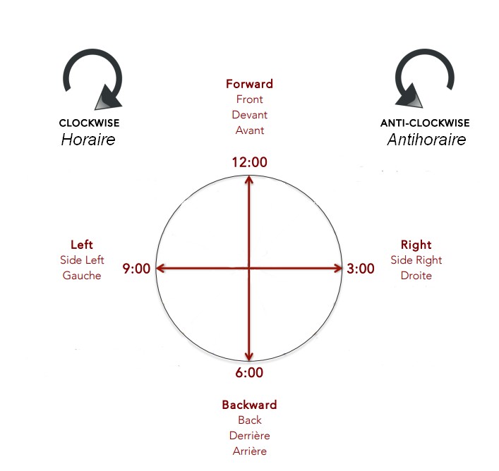 Les directions sur la piste de danse